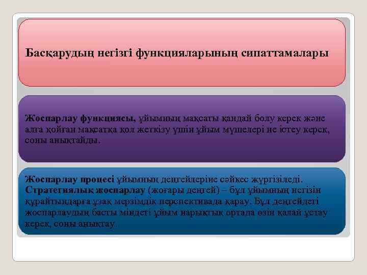 Басқарудың негізгі функцияларының сипаттамалары Жоспарлау функциясы, ұйымның мақсаты қандай болу керек және алға қойған