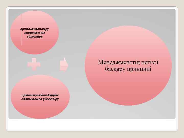 орталықтандыру оптимальды үйлестіру Менеджменттің негізгі басқару принципі орталықсыздандыруды оптимальды үйлестіру 