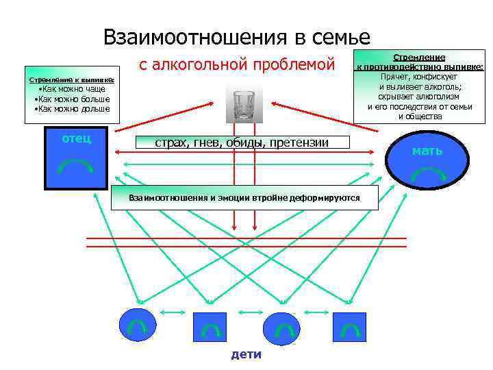 Тепловая карта эмоциональной созависимости