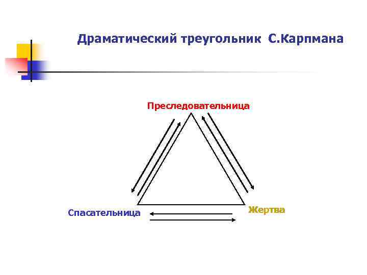 Презентация на тему треугольник карпмана