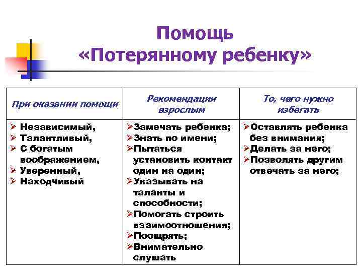 Помощь «Потерянному ребенку» При оказании помощи Ø Независимый, Ø Талантливый, Ø С богатым воображением,