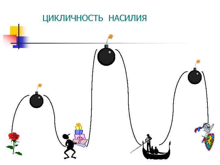 ЦИКЛИЧНОСТЬ НАСИЛИЯ 