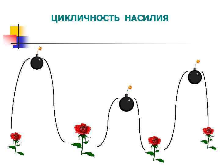 ЦИКЛИЧНОСТЬ НАСИЛИЯ 