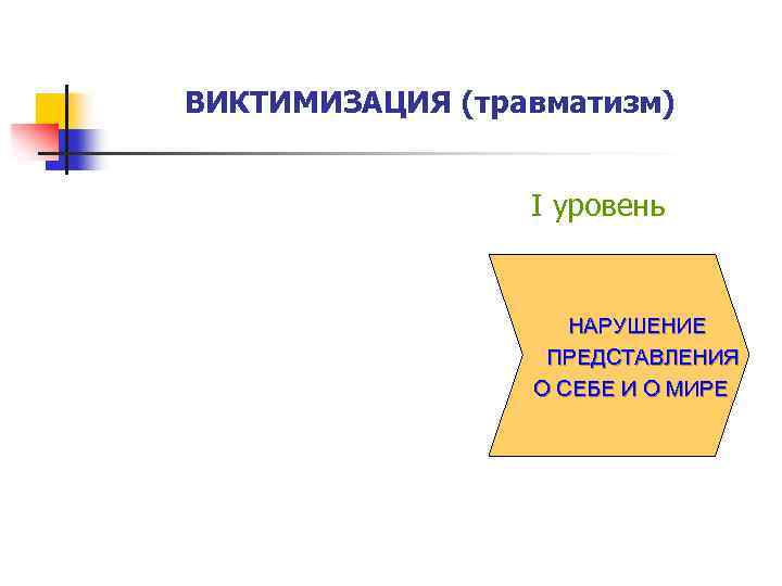 ВИКТИМИЗАЦИЯ (травматизм) I уровень НАРУШЕНИЕ ПРЕДСТАВЛЕНИЯ О СЕБЕ И О МИРЕ 