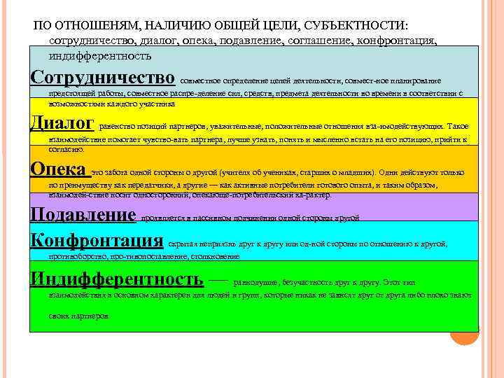 ПО ОТНОШЕНЯМ, НАЛИЧИЮ ОБЩЕЙ ЦЕЛИ, СУБЪЕКТНОСТИ: сотрудничество, диалог, опека, подавление, соглашение, конфронтация, индифферентность Сотрудничество