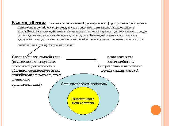 Концепция взаимодействия