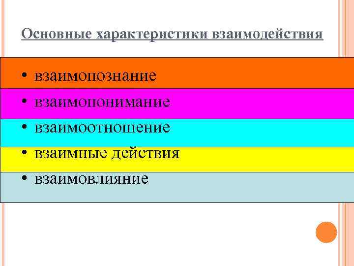 Основные характеристики взаимодействия • • • взаимопознание взаимопонимание взаимоотношение взаимные действия взаимовлияние 