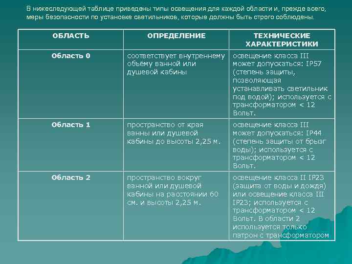 В нижеследующей таблице приведены типы освещения для каждой области и, прежде всего, меры безопасности