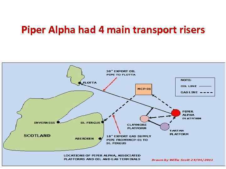 Piper Alpha had 4 main transport risers 