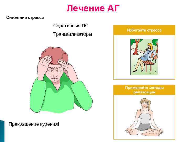 Лечение АГ Седативные ЛС Транквилизаторы Прекращение курения! 