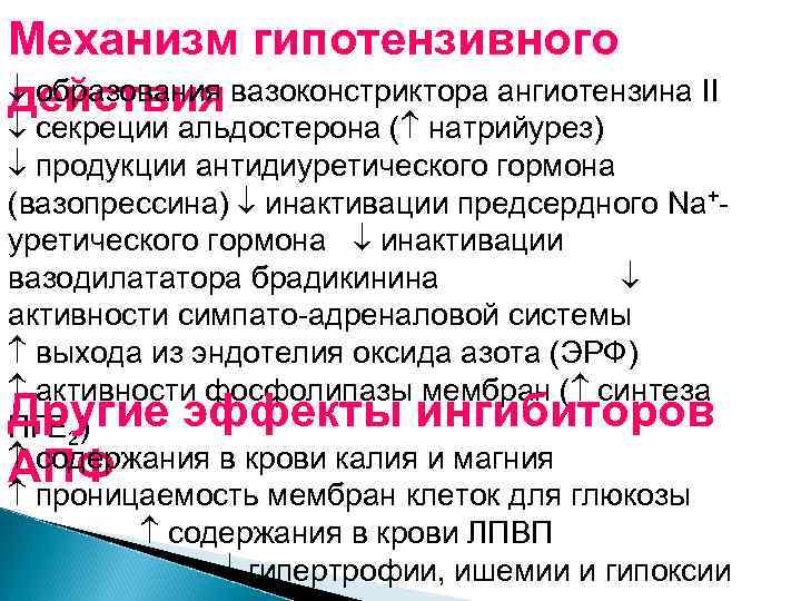 Механизм гипотензивного образования вазоконстриктора ангиотензина II действия секреции альдостерона ( натрийурез) продукции антидиуретического гормона