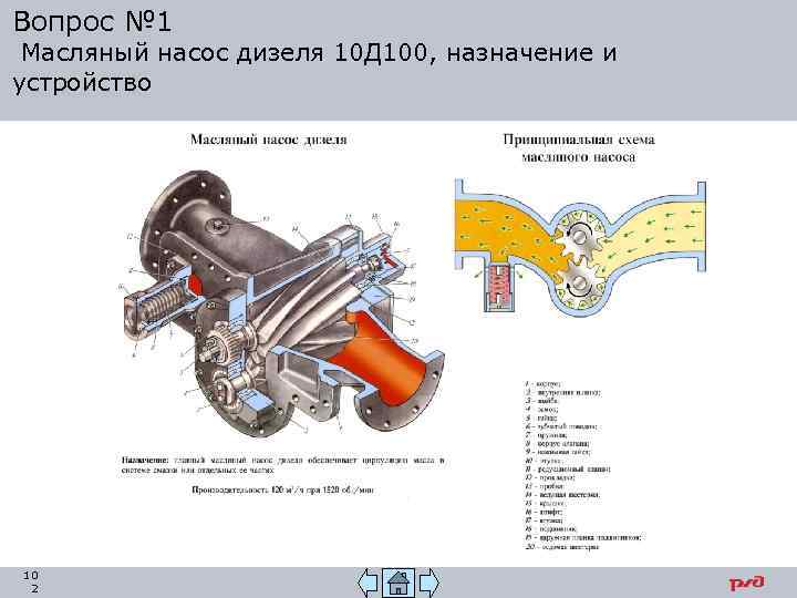 Вопрос № 1 Масляный насос дизеля 10 Д 100, назначение и устройство 10 2