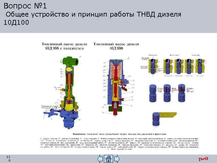 Вопрос № 1 Общее устройство и принцип работы ТНВД дизеля 10 Д 100 11