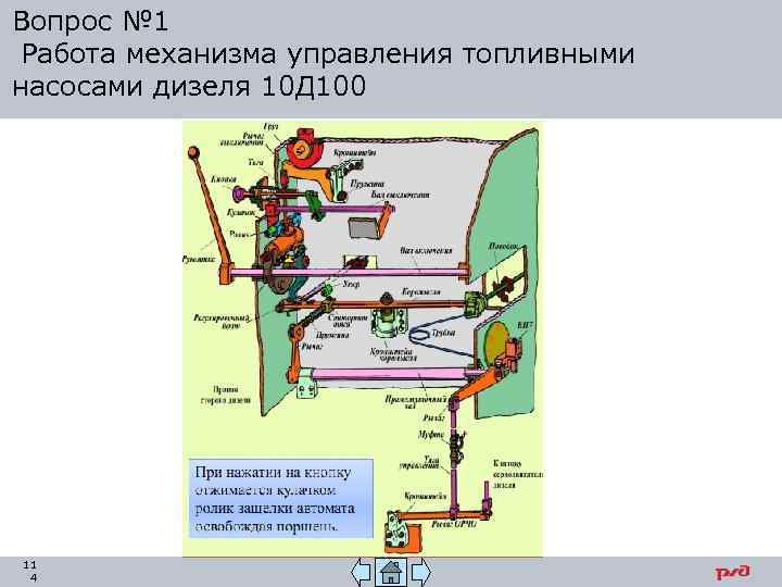 Вопрос № 1 Работа механизма управления топливными насосами дизеля 10 Д 100 11 4