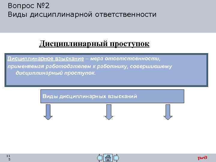 Вопрос № 2 Виды дисциплинарной ответственности Дисциплинарный проступок Дисциплинарное взыскание – мера ответственности, применяемая