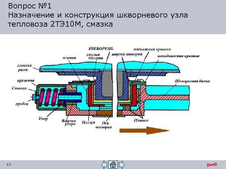 Вопрос № 1 Назначение и конструкция шкворневого узла тепловоза 2 ТЭ 10 М, смазка