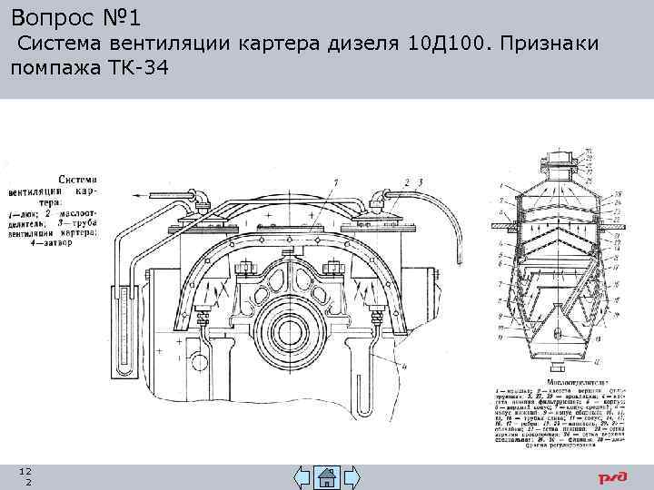 Вопрос № 1 Система вентиляции картера дизеля 10 Д 100. Признаки помпажа ТК-34 12