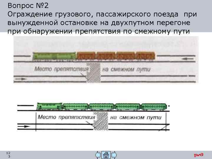 Схема ограждения грузового поезда при нарушении габарита