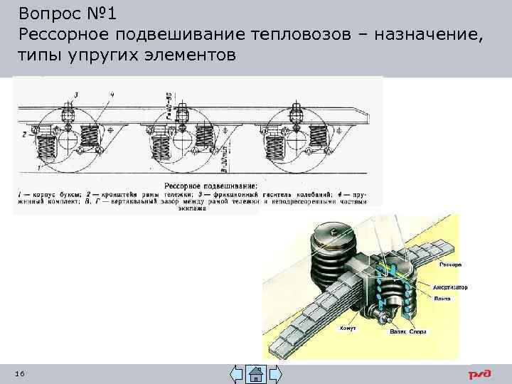 Схема рессорного подвешивания