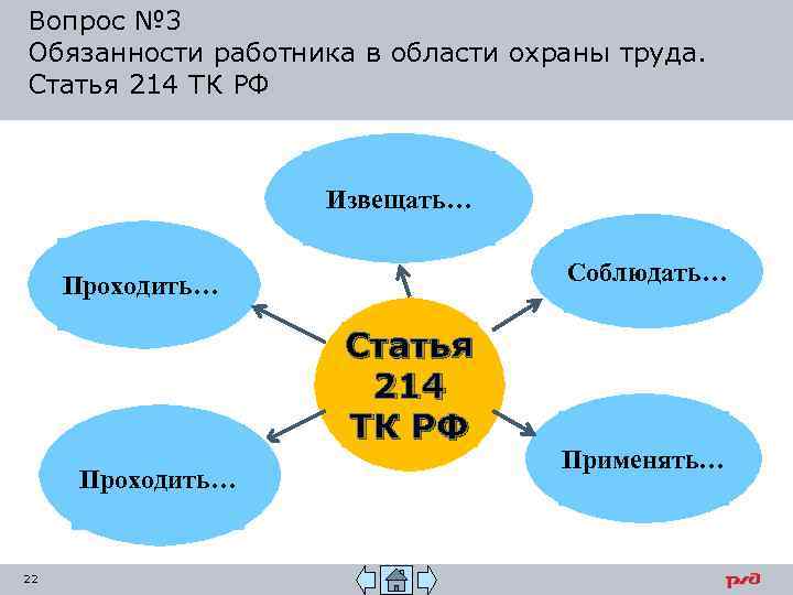 Вопрос № 3 Обязанности работника в области охраны труда. Статья 214 ТК РФ Извещать…