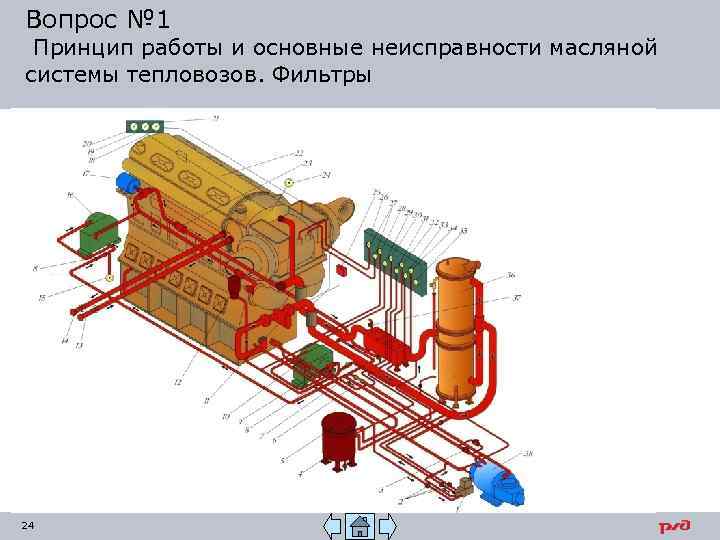 Вопрос № 1 Принцип работы и основные неисправности масляной системы тепловозов. Фильтры 24 