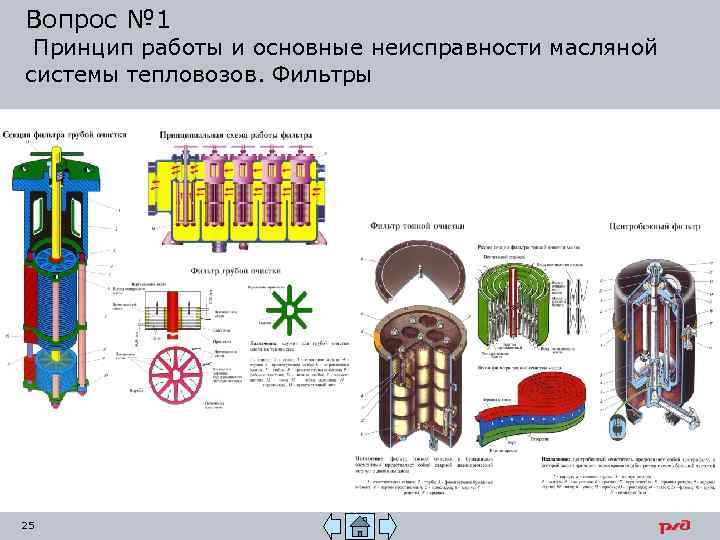 Вопрос № 1 Принцип работы и основные неисправности масляной системы тепловозов. Фильтры 25 