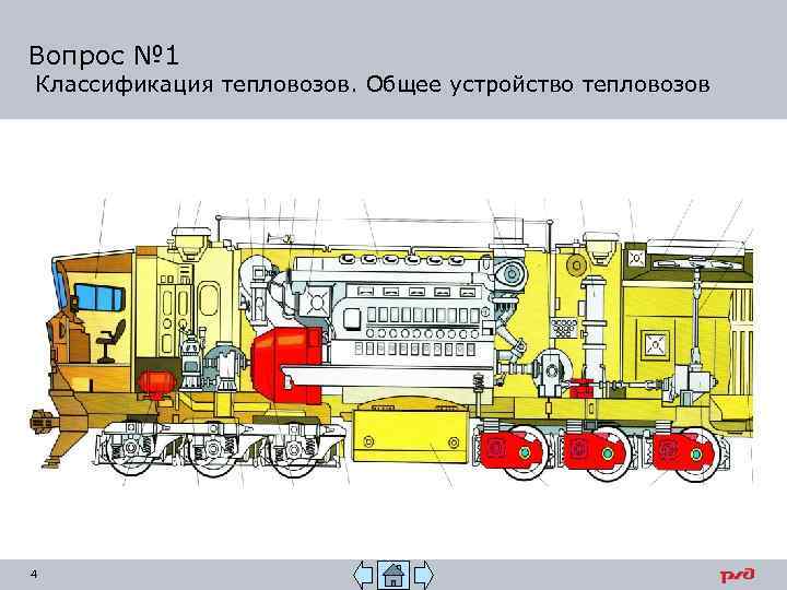 Вопрос № 1 Классификация тепловозов. Общее устройство тепловозов 4 