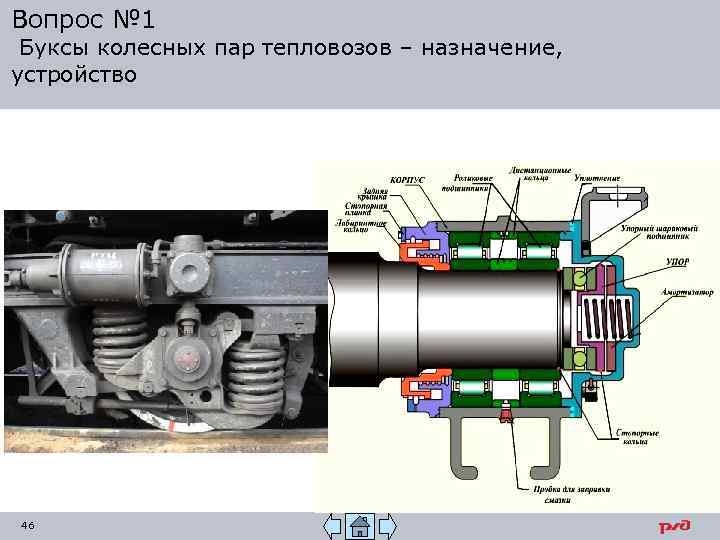 Вопрос № 1 Буксы колесных пар тепловозов – назначение, устройство 46 