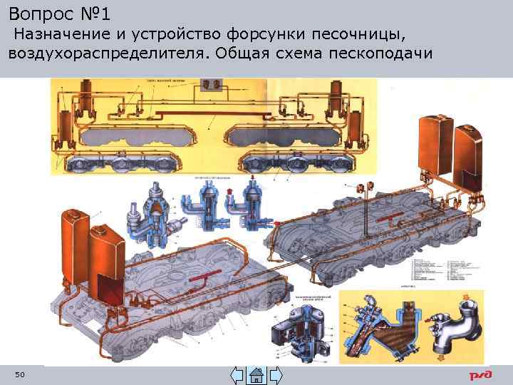 Вопрос № 1 Назначение и устройство форсунки песочницы, воздухораспределителя. Общая схема пескоподачи 50 