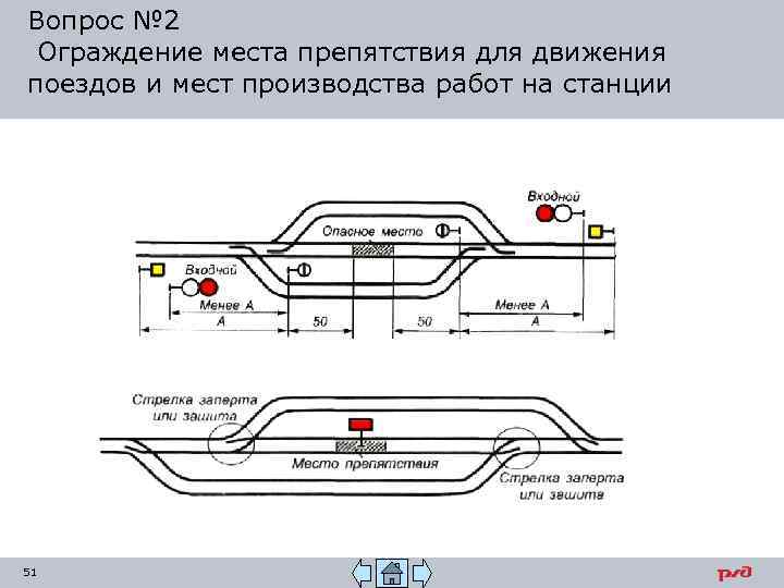 Схема ограждения места работ на стрелочном переводе