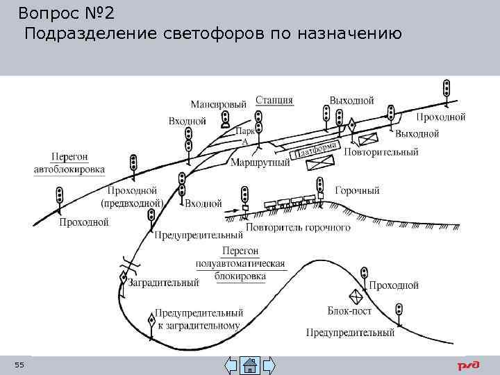 Вопрос № 2 Подразделение светофоров по назначению 55 