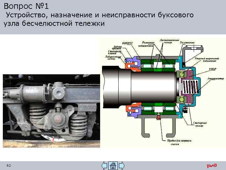 Вопрос № 1 Устройство, назначение и неисправности буксового узла бесчелюстной тележки 62 