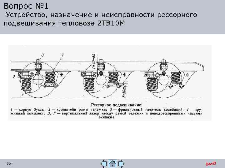 Карта технологического процесса ремонта рессорного подвешивания