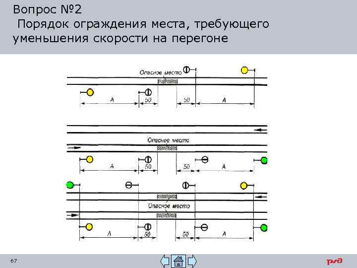 Схема уменьшения скорости