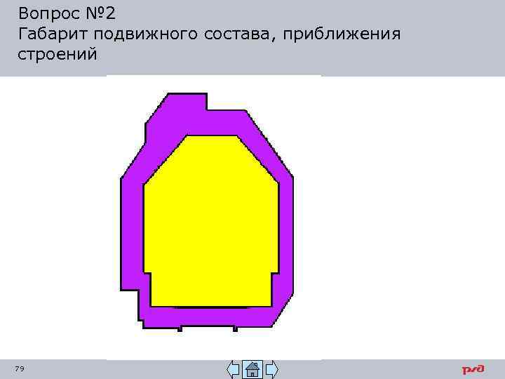 Вопрос № 2 Габарит подвижного состава, приближения строений 79 