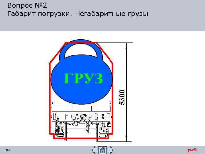 Вопрос № 2 Габарит погрузки. Негабаритные грузы 87 