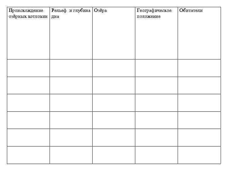 Происхождение Рельеф и глубина Озёра озёрных котловин дна Географическое положение Обитатели 