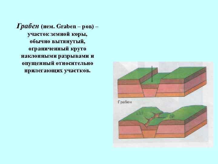 Грабен (нем. Graben – ров) – участок земной коры, обычно вытянутый, ограниченный круто наклонными