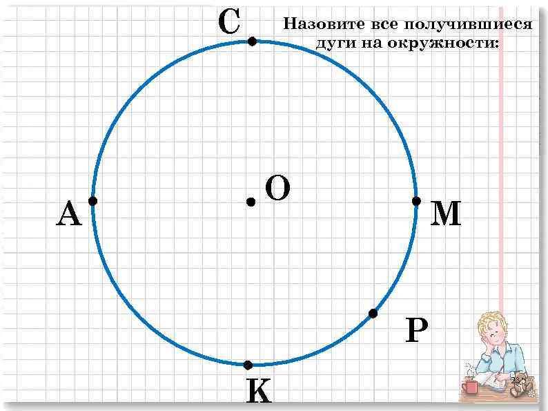 С А Назовите все получившиеся дуги на окружности: O М Р K 23 