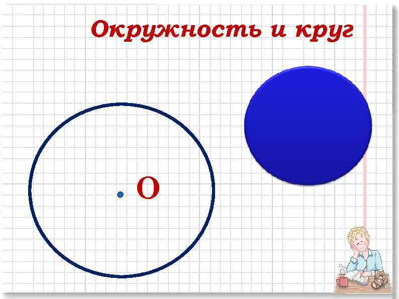 Окружность и круг О 