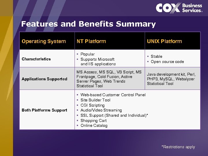Features and Benefits Summary Operating System NT Platform UNIX Platform Characteristics § Popular §