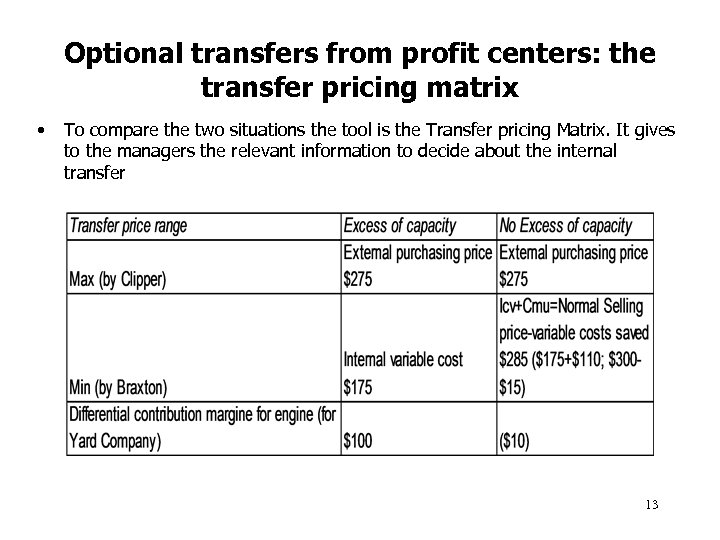 Optional transfers from profit centers: the transfer pricing matrix • To compare the two