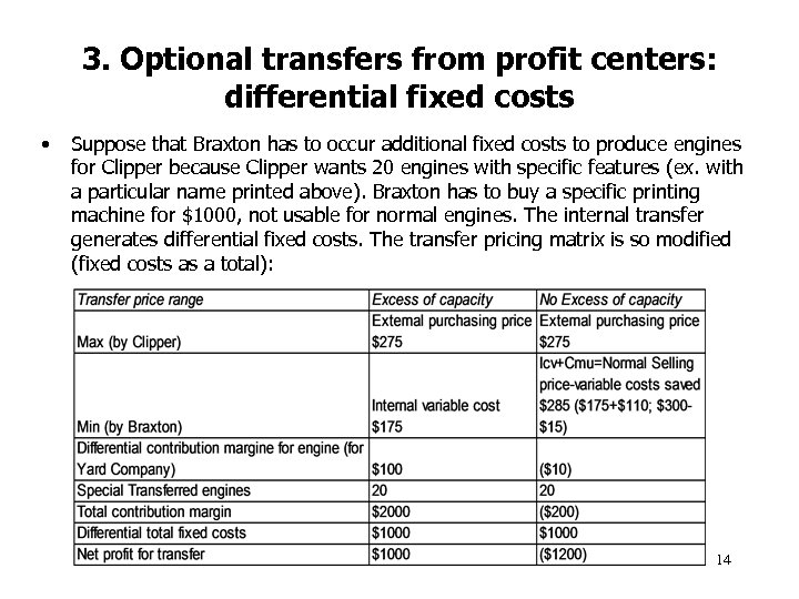 3. Optional transfers from profit centers: differential fixed costs • Suppose that Braxton has