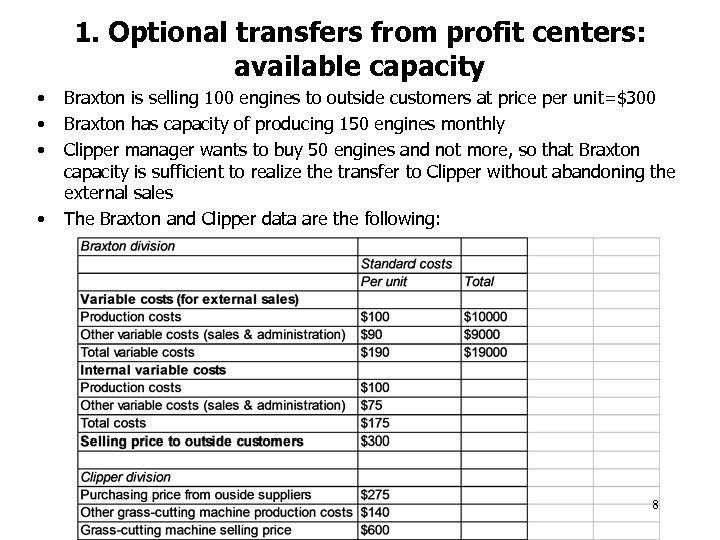 1. Optional transfers from profit centers: available capacity • • Braxton is selling 100
