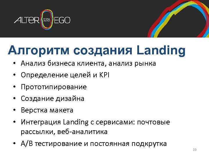 Алгоритм создания Landing Анализ бизнеса клиента, анализ рынка Определение целей и KPI Прототипирование Создание