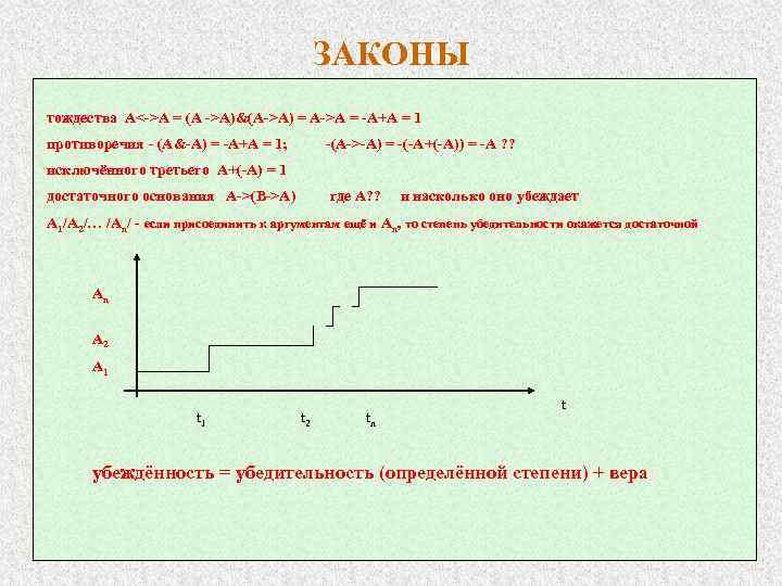 ЗАКОНЫ тождества A<->A = (A ->A)&(A->A) = A->A = -A+A = 1 противоречия -