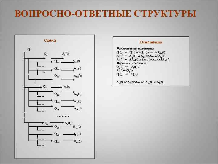 Структурная схема предложения. Вопросно-ответная система. Схема вопросно-ответной системы. Вопросно-ответные системы примеры. Предметно-Вопросный (вопросно-логический) признак.