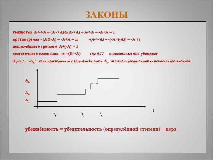 ЗАКОНЫ тождества A<->A = (A ->A)&(A->A) = A->A = -A+A = 1 противоречия -