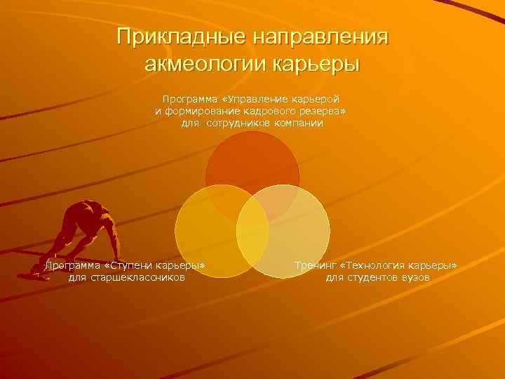 Прикладные направления акмеологии карьеры Программа «Управление карьерой и формирование кадрового резерва» для сотрудников компании