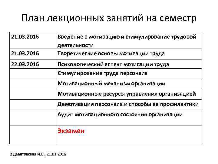 План лекционных занятий на семестр 21. 03. 2016 22. 03. 2016 Введение в мотивацию